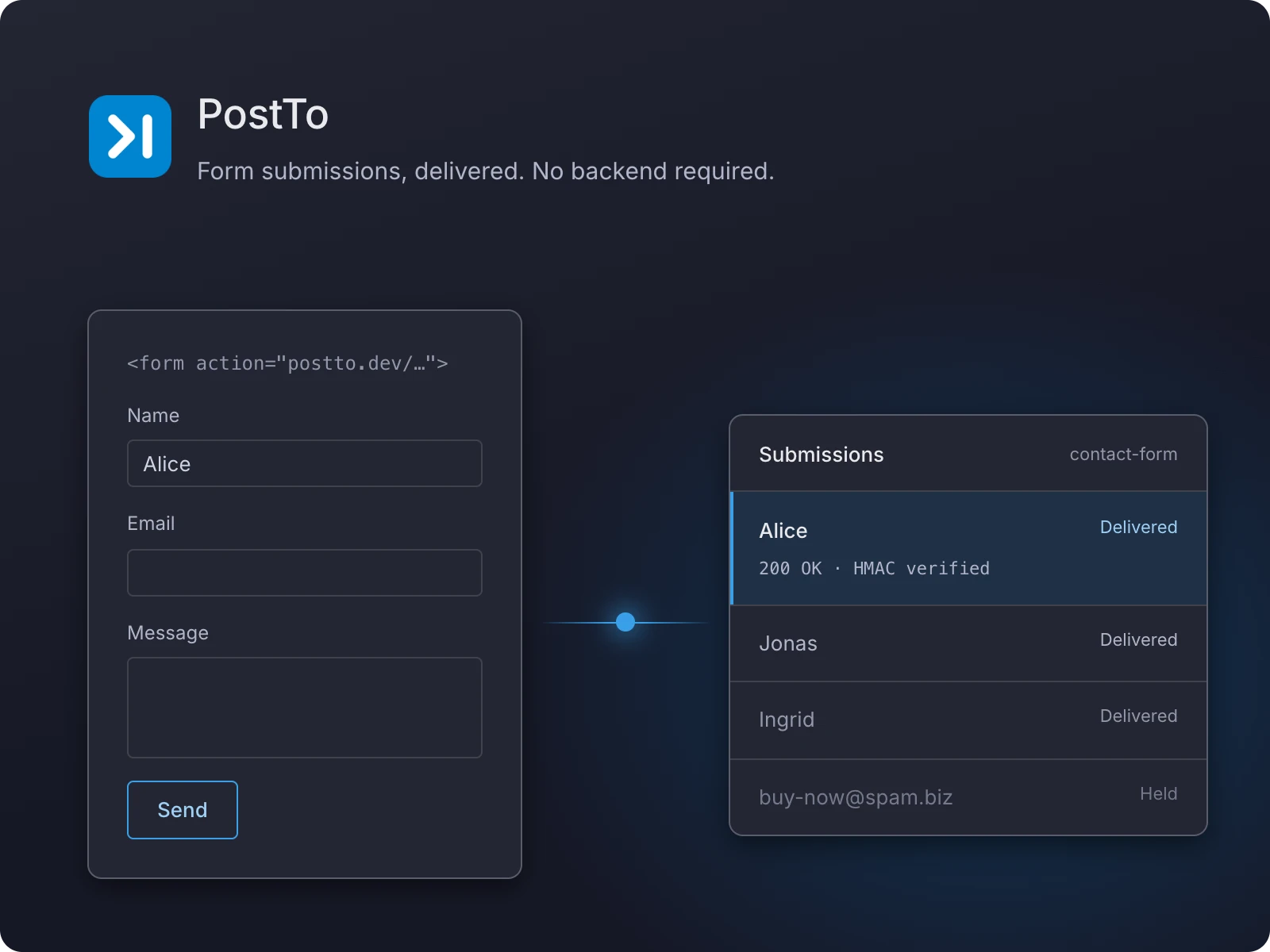 Illustration of PostTo
